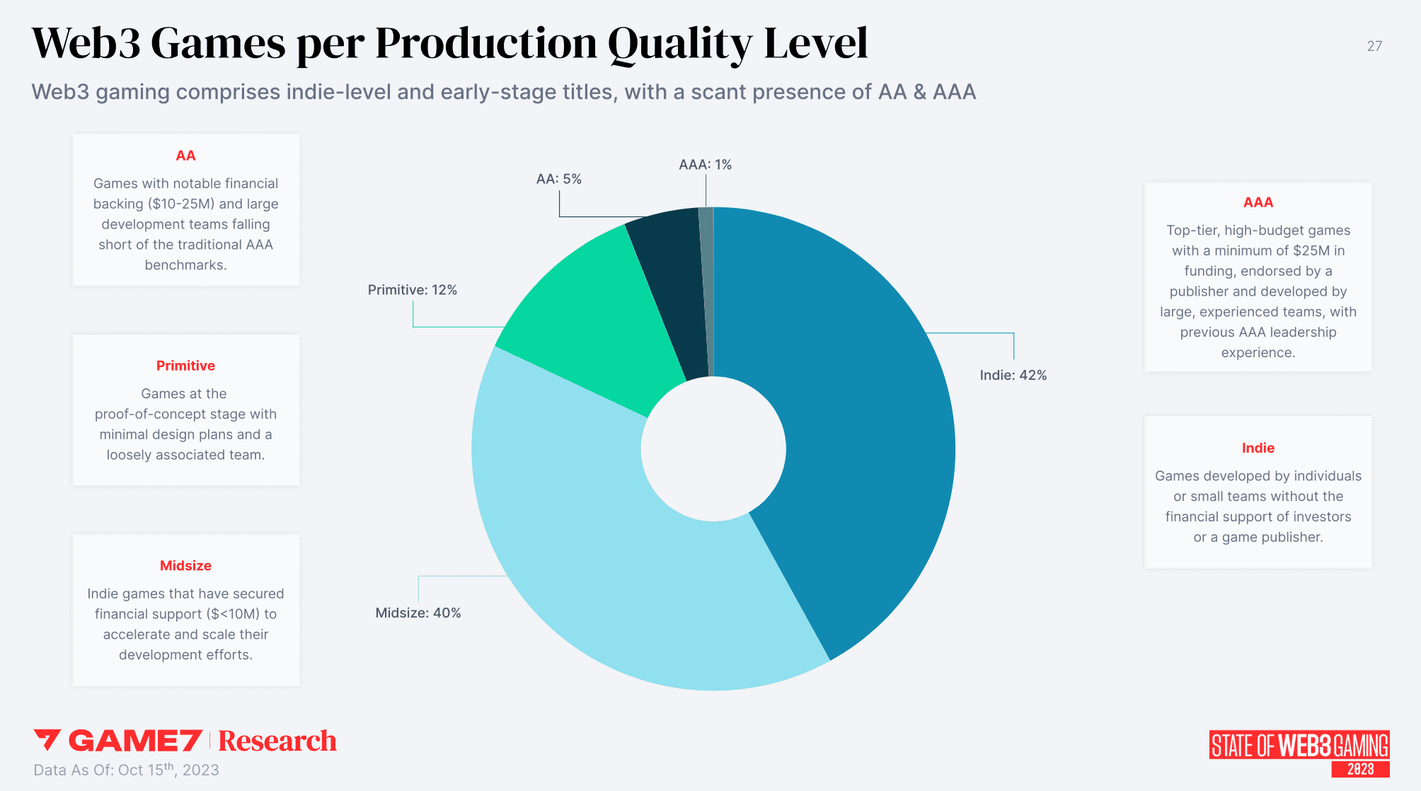 Production Quality and Genres