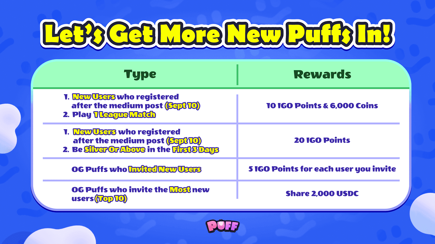 PuffGo Preseason 4 Key Details and Exclusive Rewards