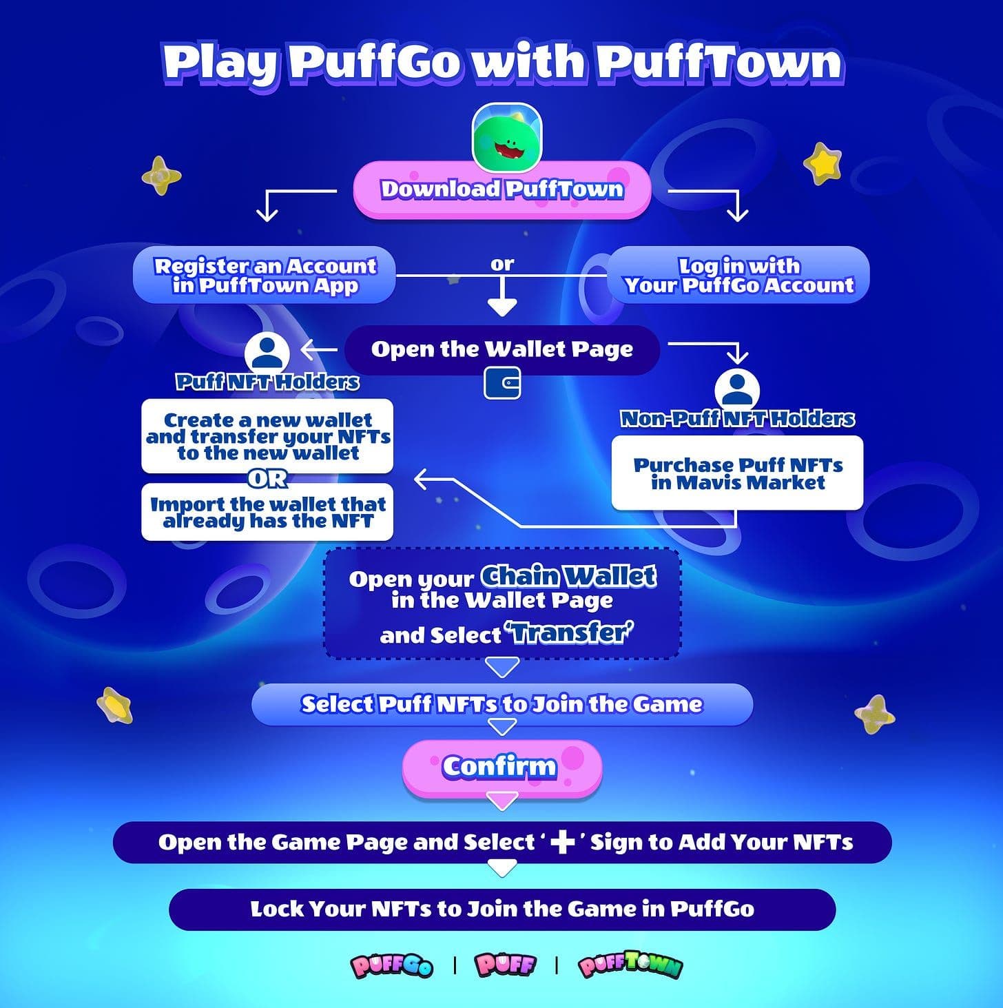 PuffGo Preseason 4 Key Details and Exclusive Rewards