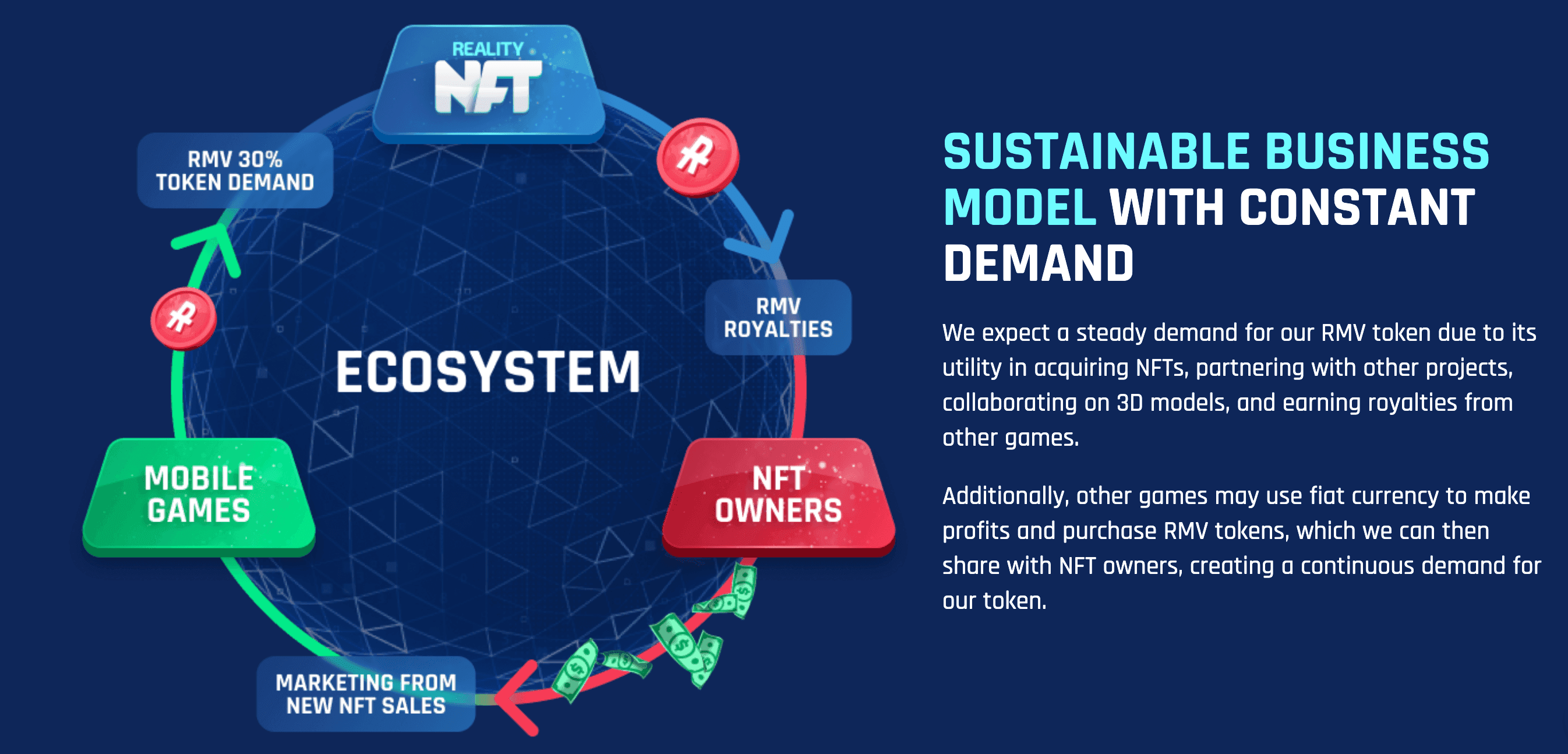 Reality Metaverse's Genesis Collection NFTs Sell Out Amid Surging NFT Market