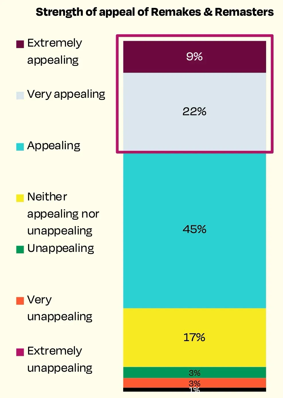 Remakes vs Remasters in Gaming