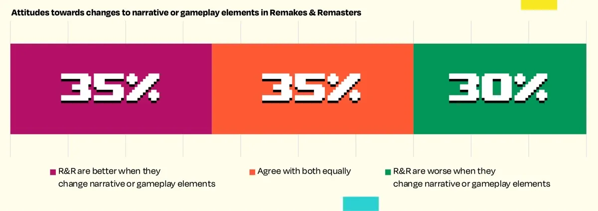 Remakes vs Remasters in Gaming
