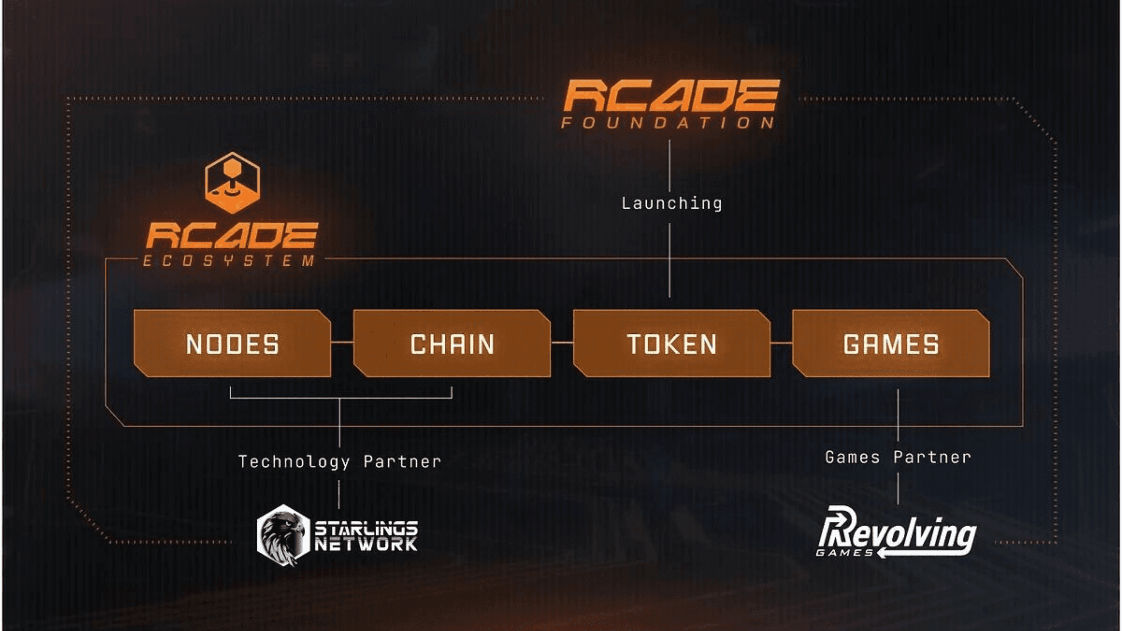 Revolving Games Reveals New Node Network image