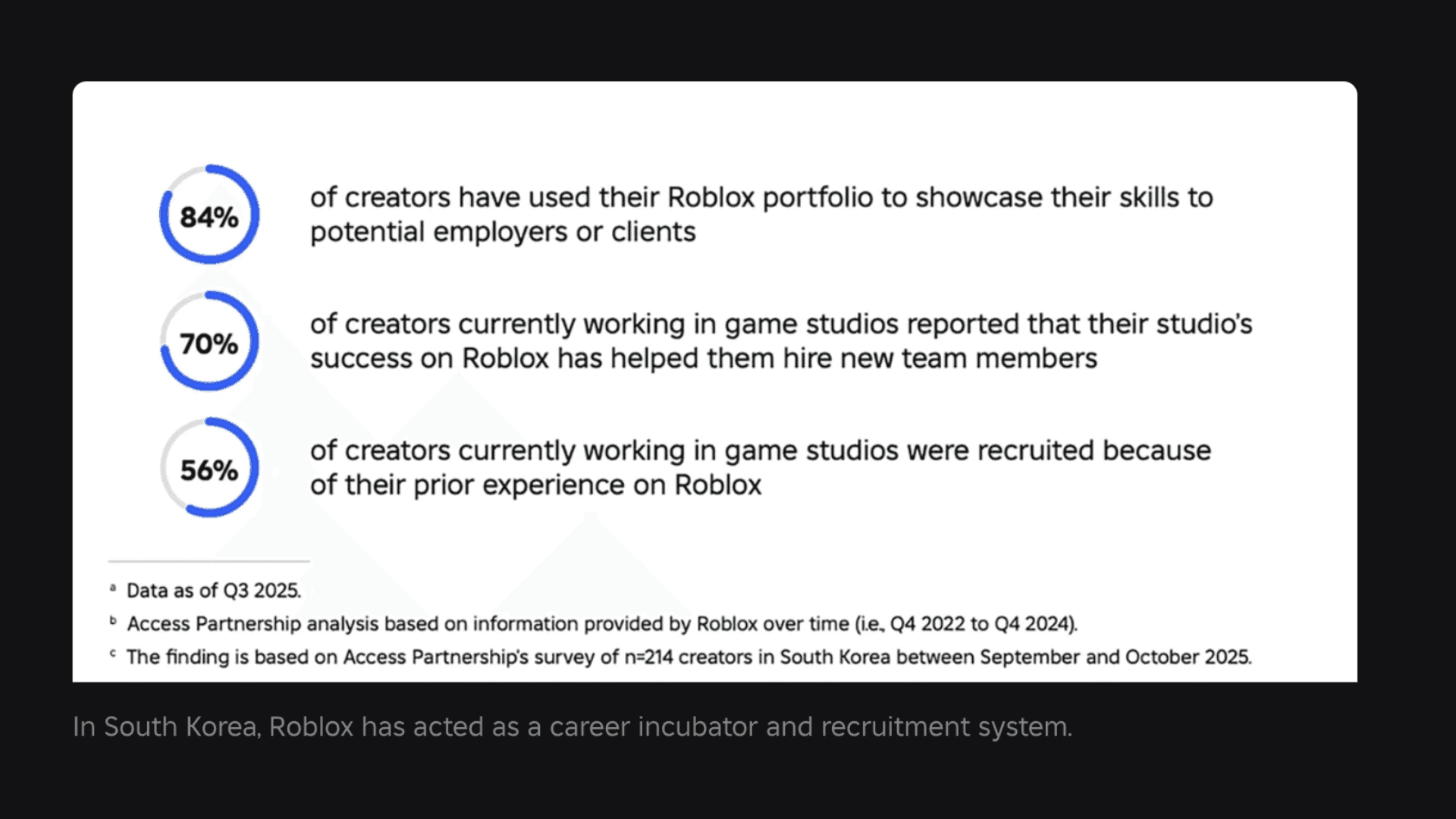 Roblox 2025: A Year of Platform Maturity