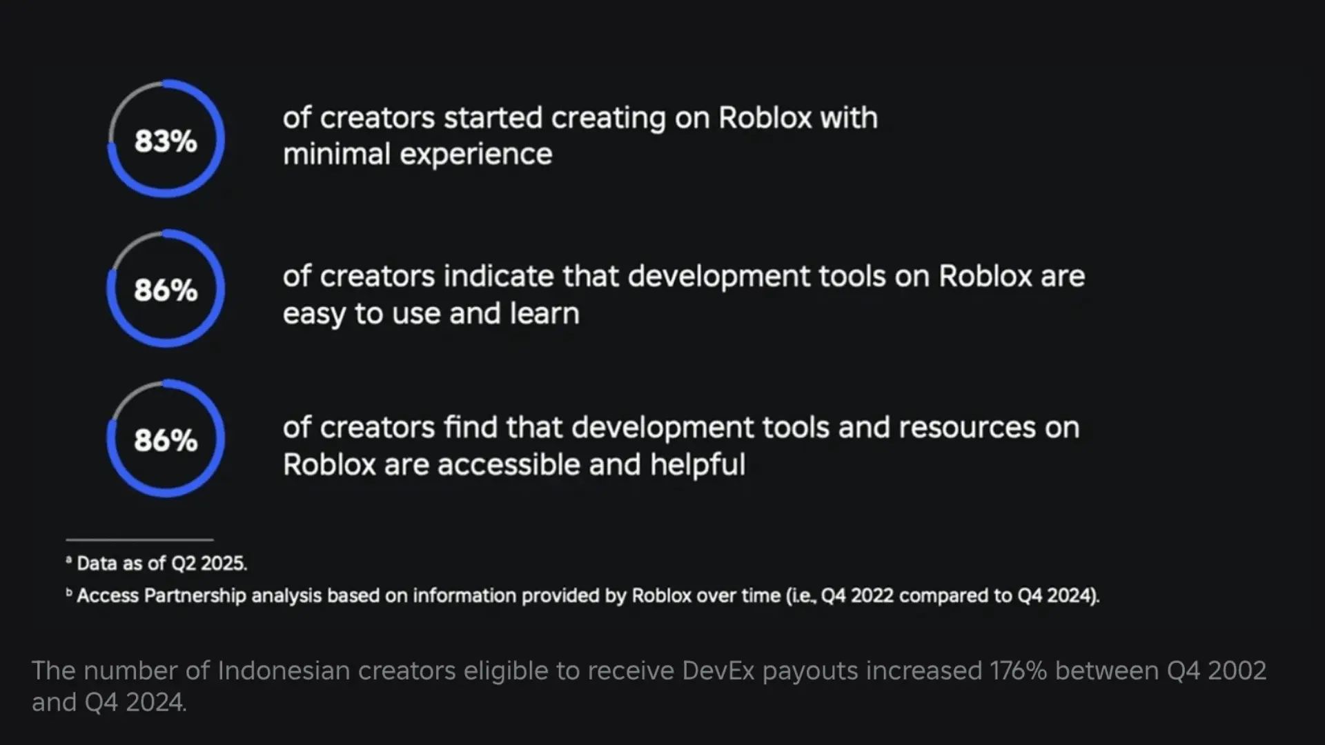 Roblox Economic Impact Grows