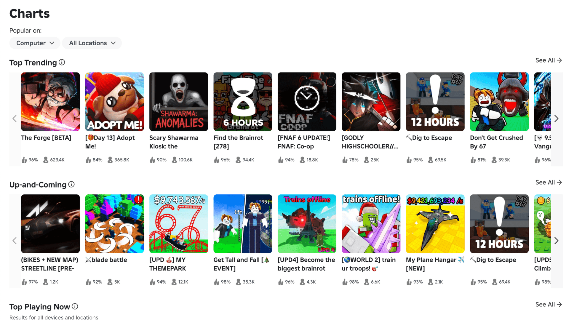 Roblox Top Games and Trends December 2025