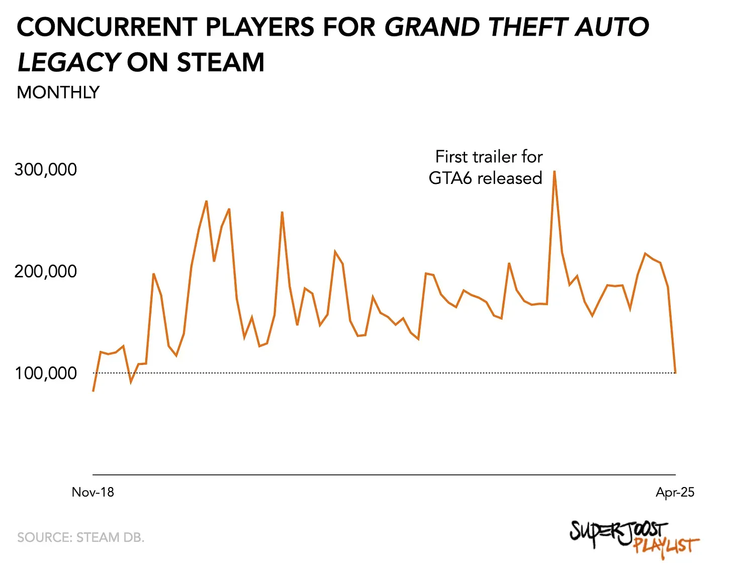 Rockstar Delays GTA 6 to 2026 Amid High Expectations and Market Reaction