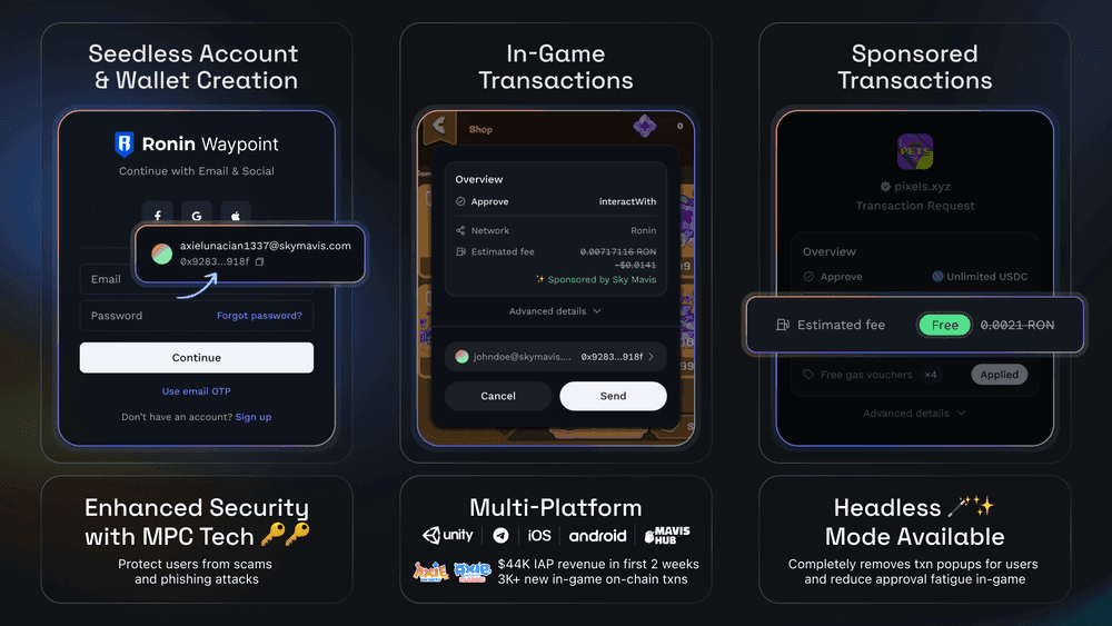 Ronin Waypoint: Simplifying On-Chain Transactions for Gamers