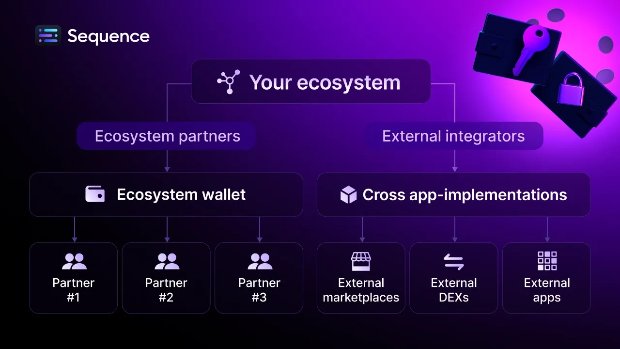 Sequence Ecosystem Wallets: Connecting Users Across Platforms