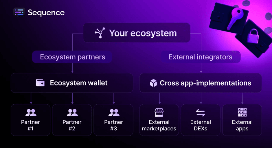 Sequence Expands Web3 Development Tools for Seamless Integration