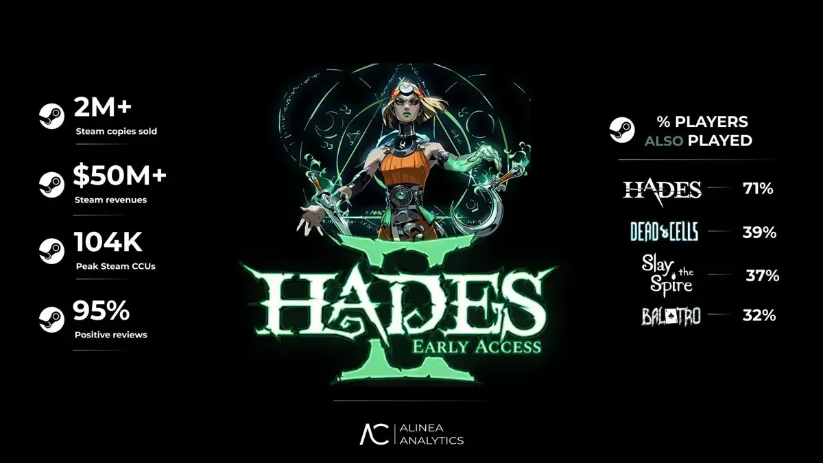 Silent Hill F Sells 1 Million Copies in 24 Hours