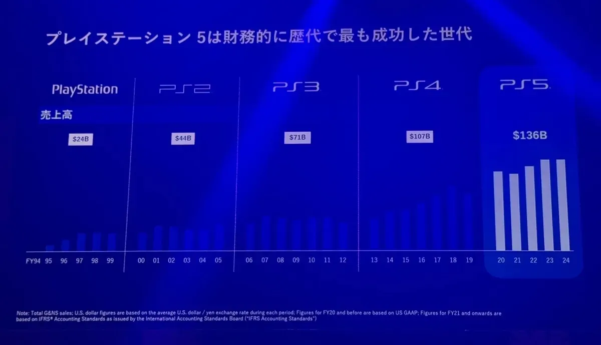 Silent Hill F Sells 1 Million Copies in 24 Hours