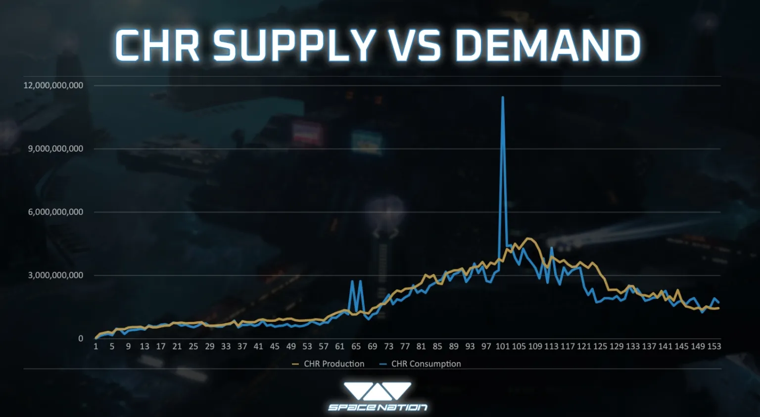 Space Nation Reports $2.5 Million in Game Revenue Over 154 Days