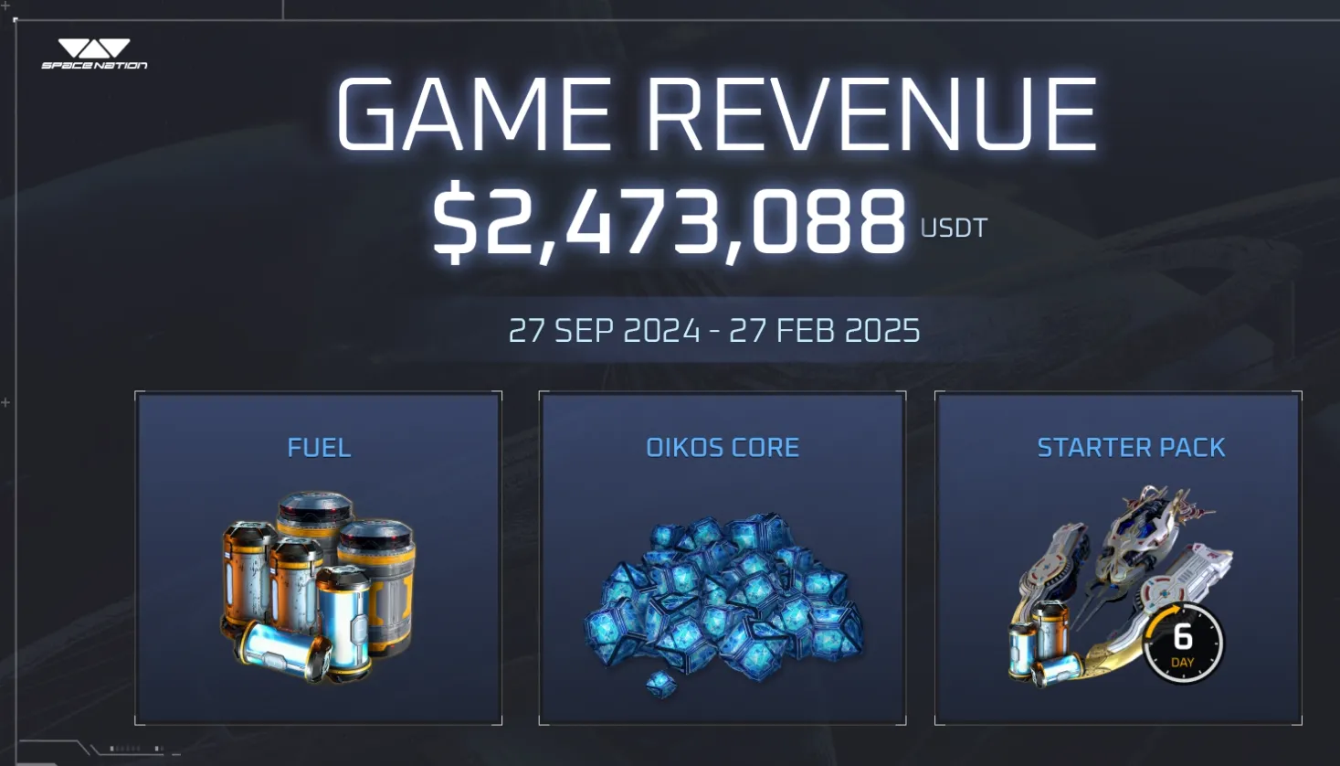 Space Nation Reports $2.5 Million in Game Revenue Over 154 Days