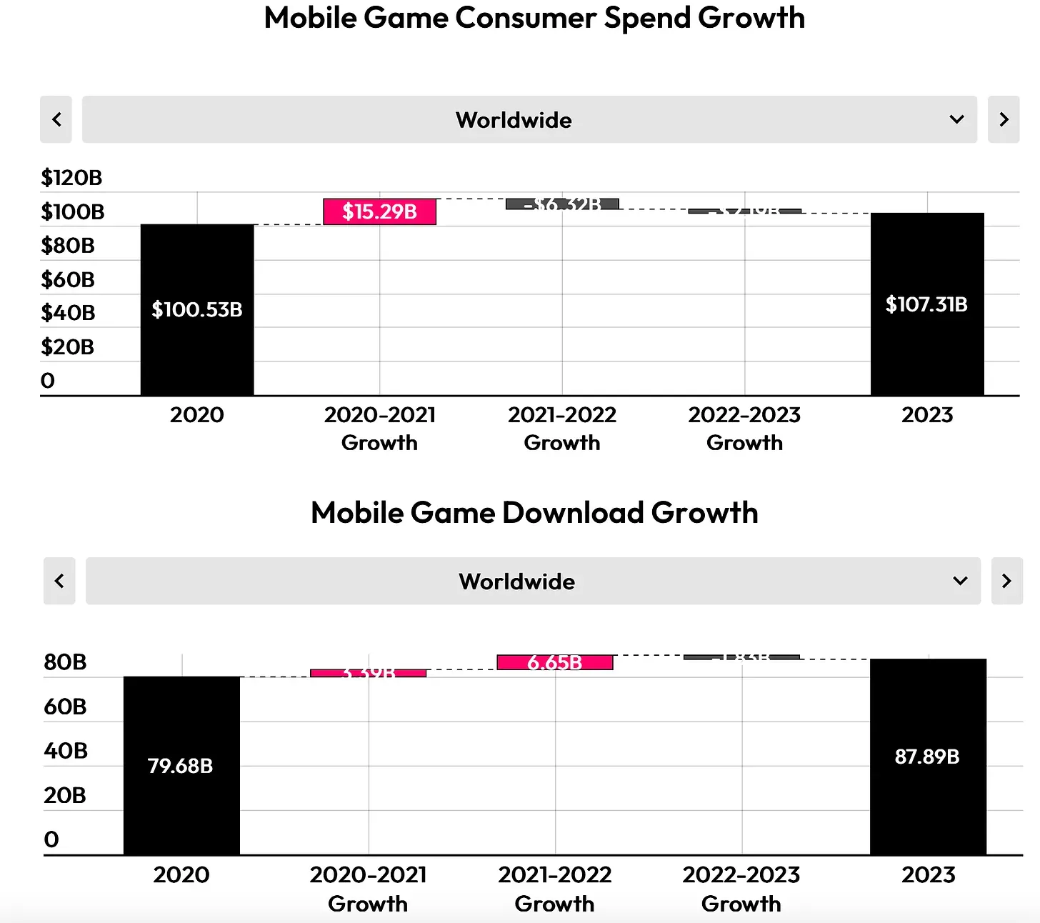 State of Mobile 2024 Data.ai