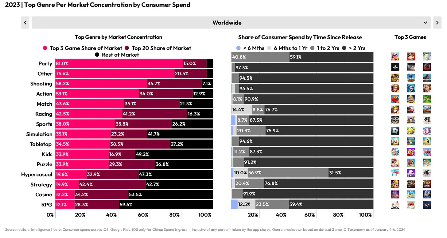 State of Mobile 2024 Data.ai