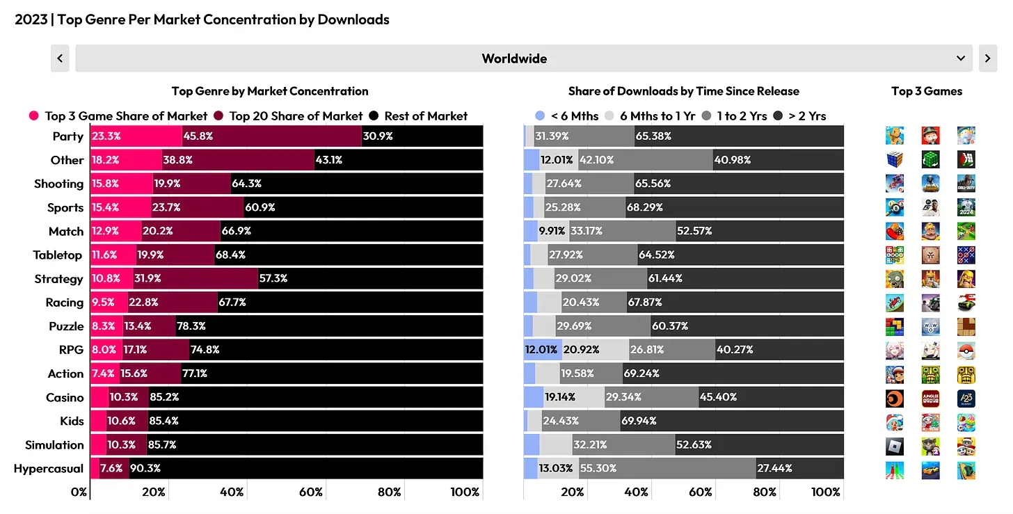 State of Mobile 2024 Data.ai