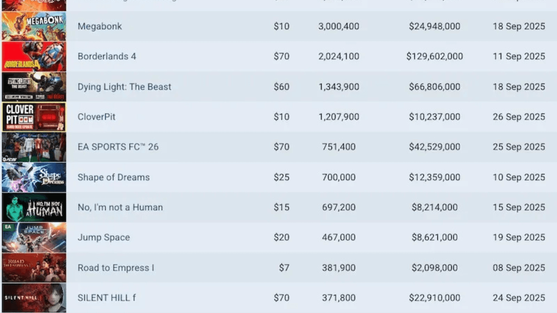 Steam Games Are Cheaper in 2025