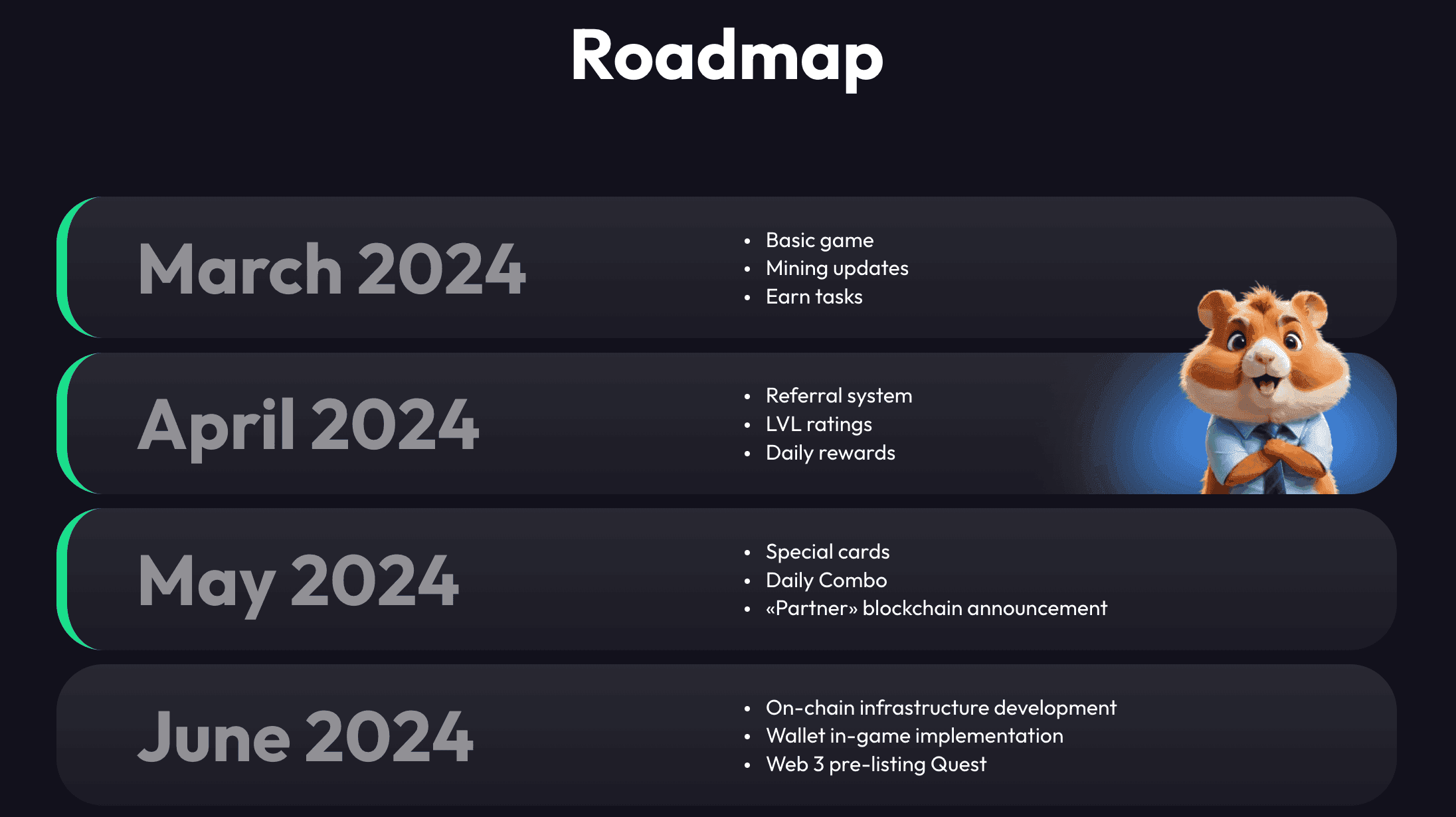 Telegram Crypto Game Hits 150 Million Players in One Week