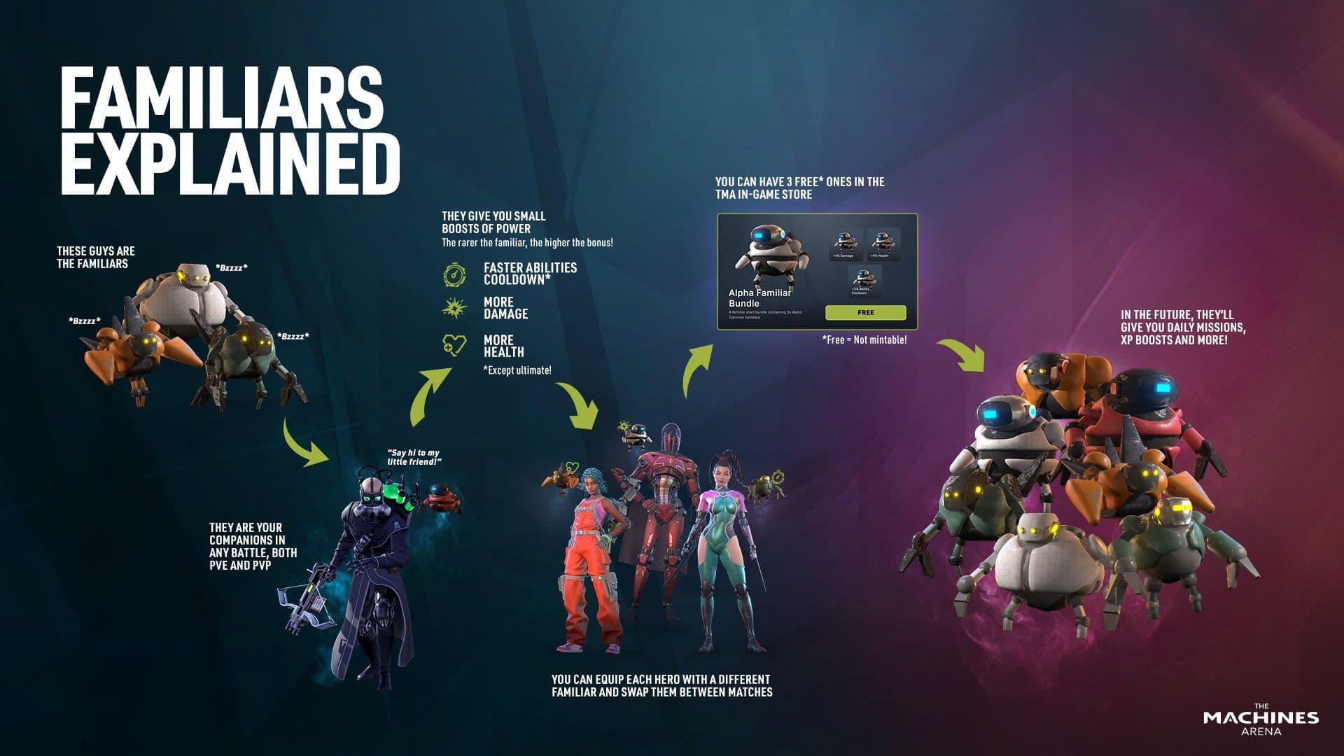 The Machines Arena Launches Open Beta on PC and Android Devices