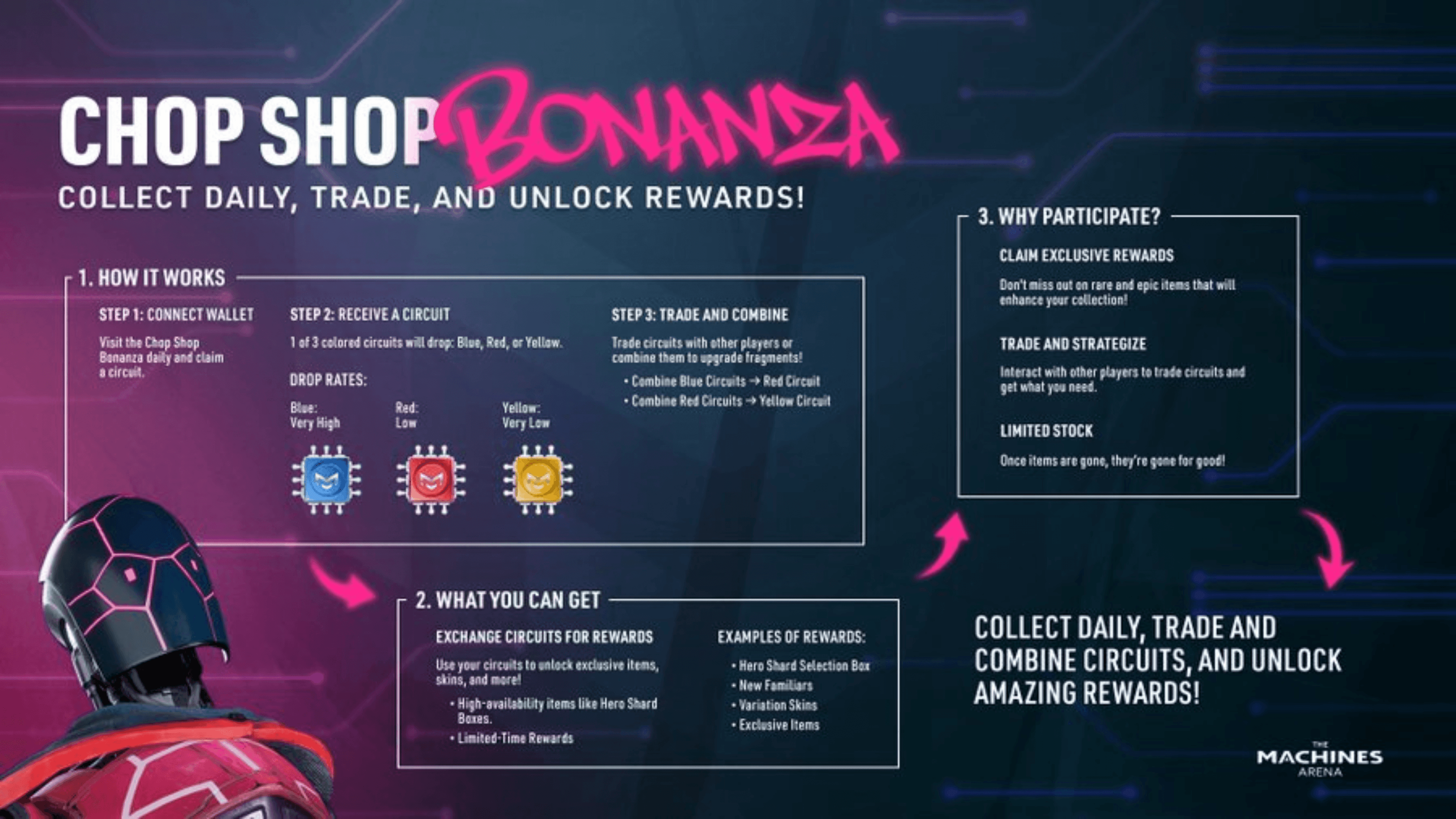 The Machines Arena New Rewards System