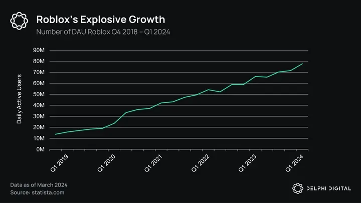 The Rise of User-Generated Content in Gaming and Web3