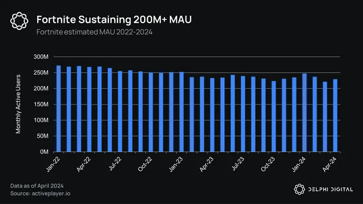 When Players Become Creators: Exploring User-Generated Gaming Markets