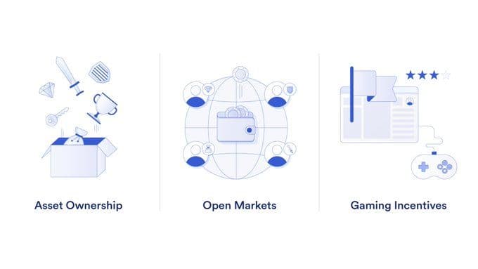 Tokenizing In-Game Assets - benefits