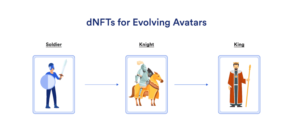 Tokenizing In-Game Assets