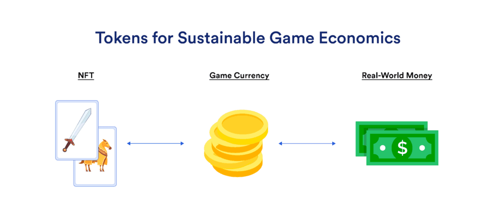 Tokenizing In-Game Assets