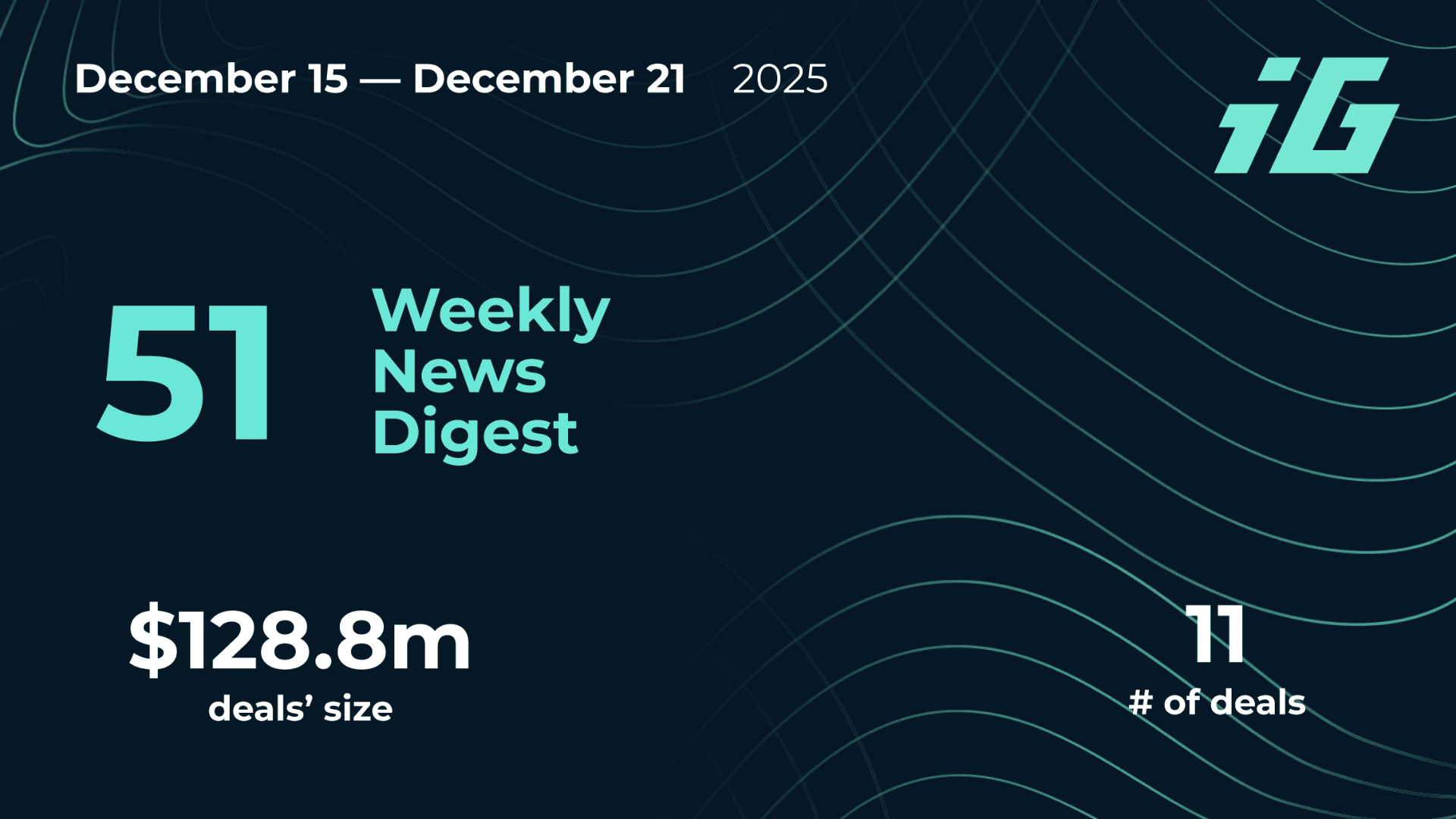 Top Game Funding Updates Dec 23