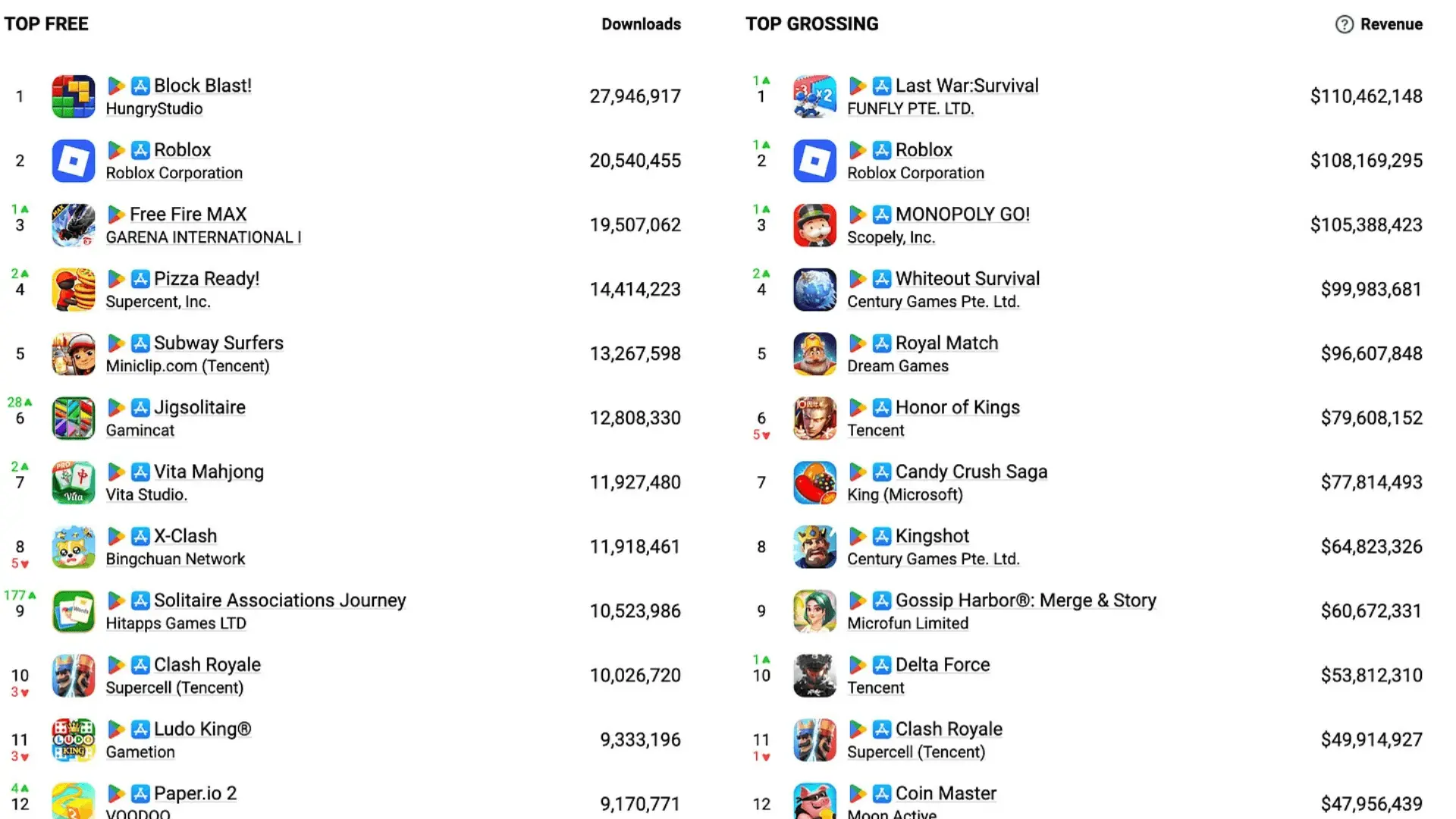 Top Mobile Games by Revenue November 2025