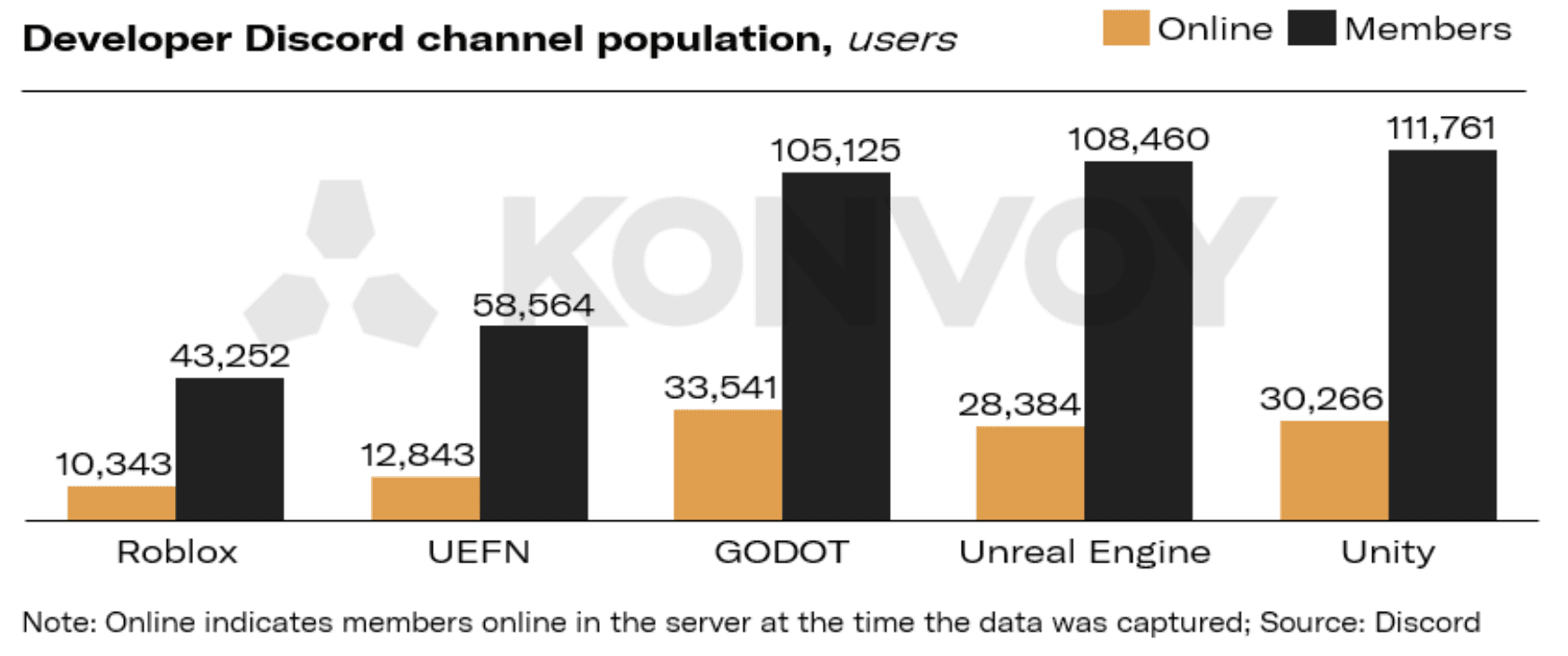 UEFN: Emerging Contender in User-Generated Gaming Content