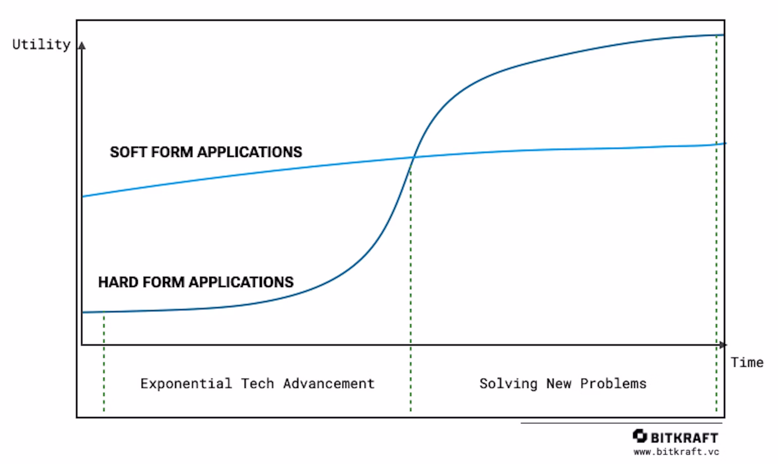 Understanding Fully Onchain Games (FOCGs)