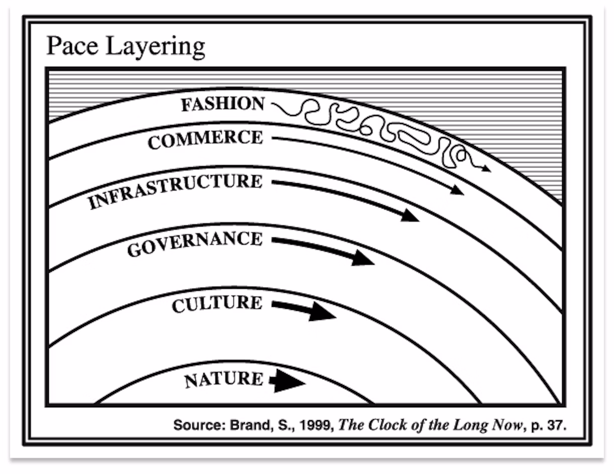 Understanding Fully Onchain Games (FOCGs)