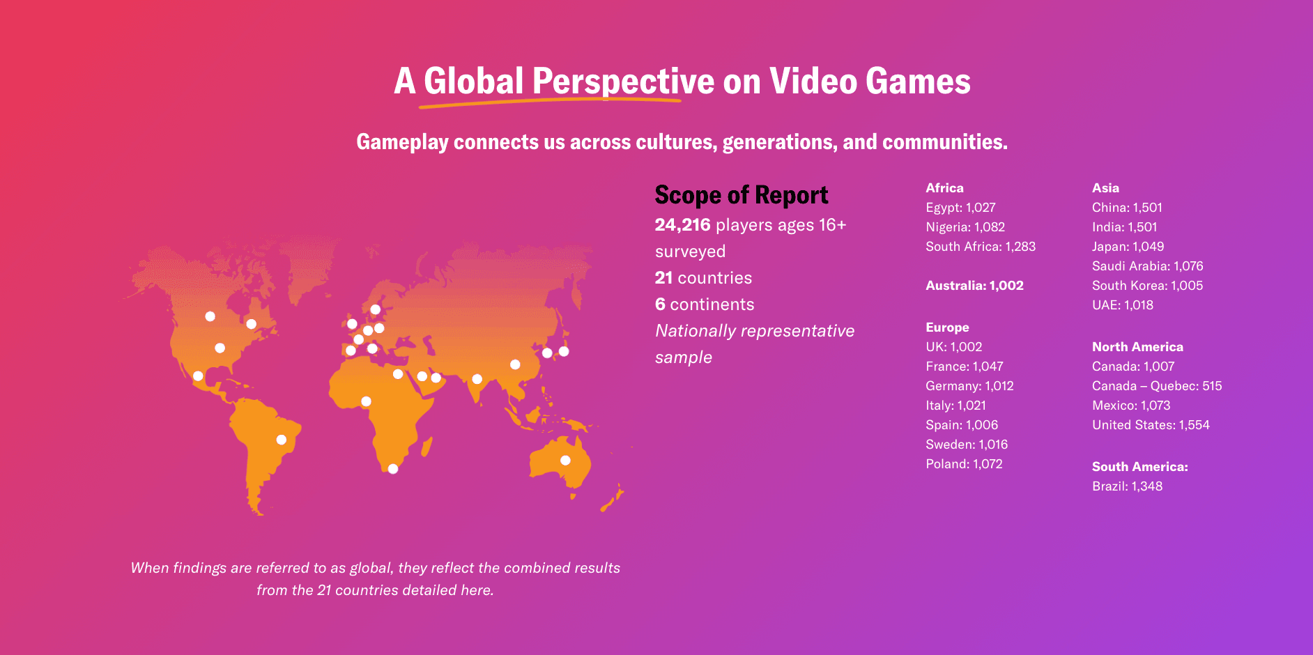 Video Games Boost Mental Wellbeing