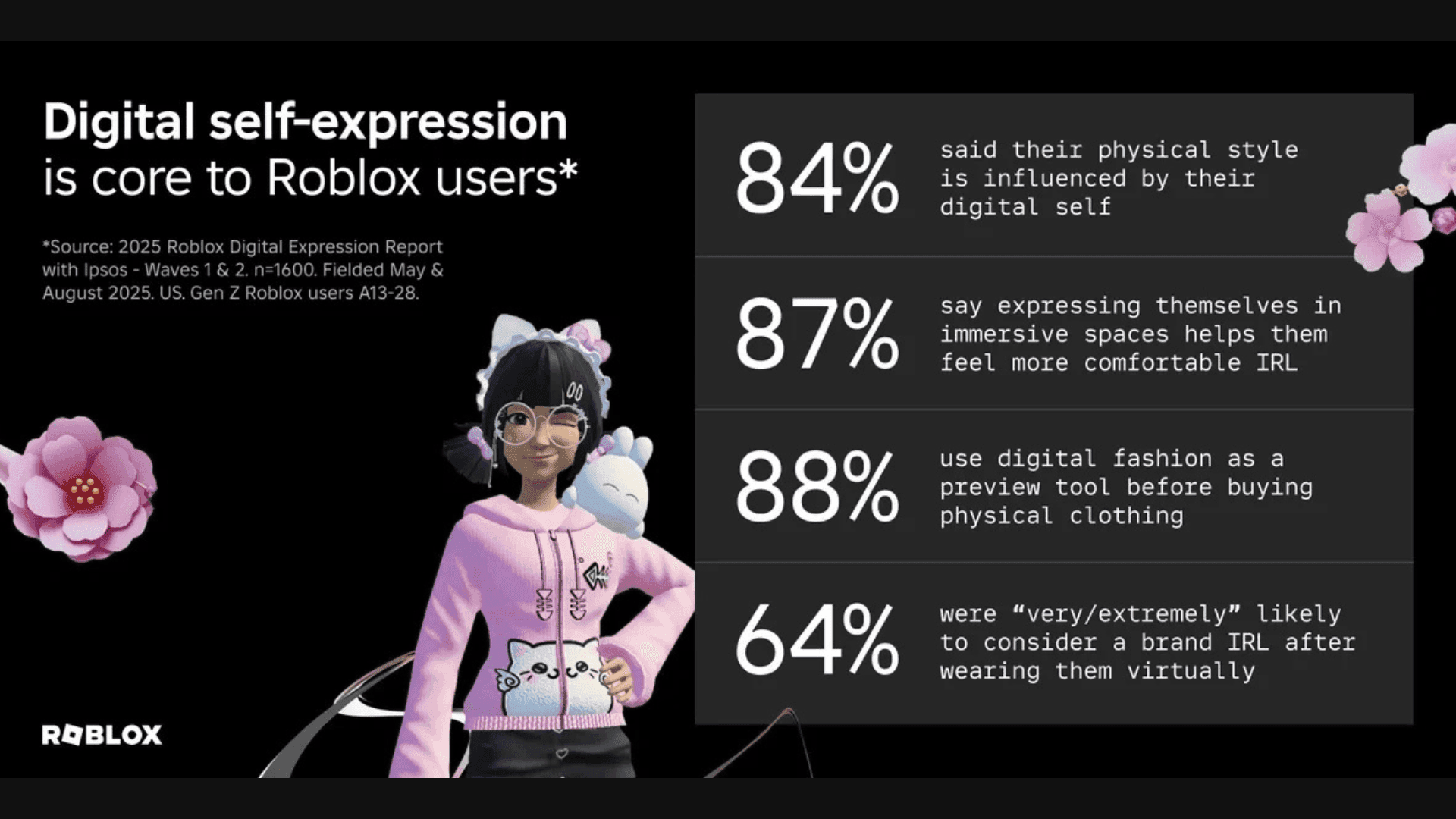 What Player Behavior Says About Roblox
