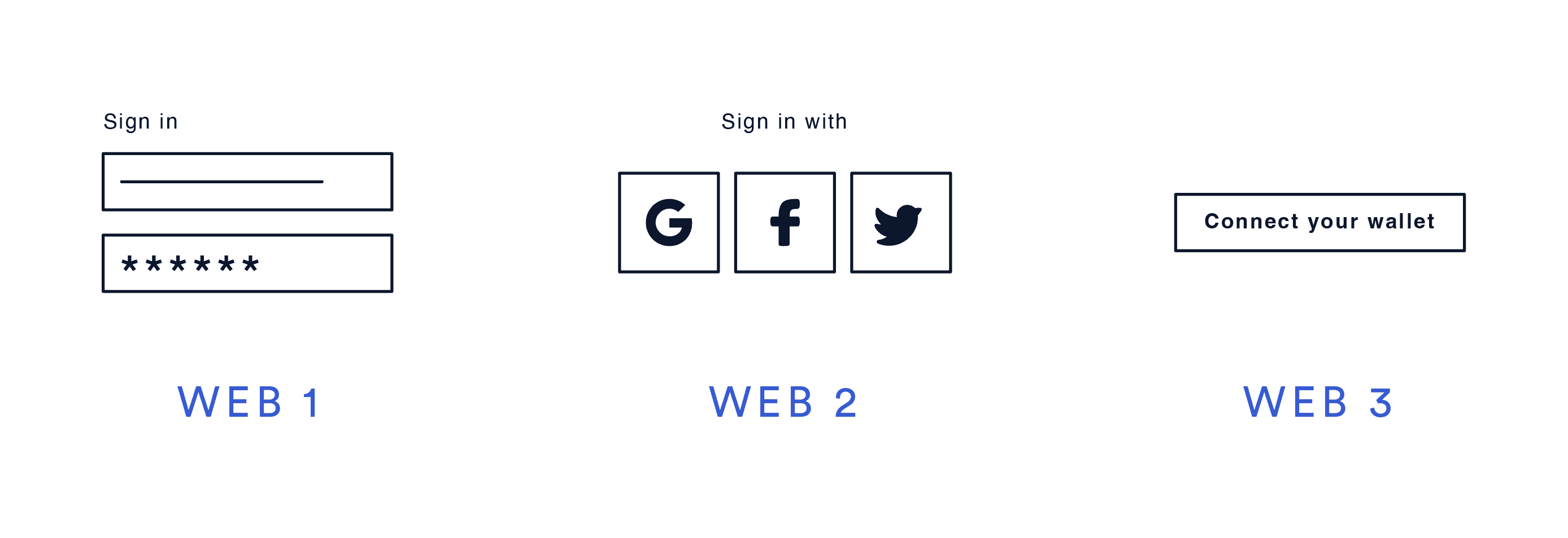 What are blockchain games - wallets