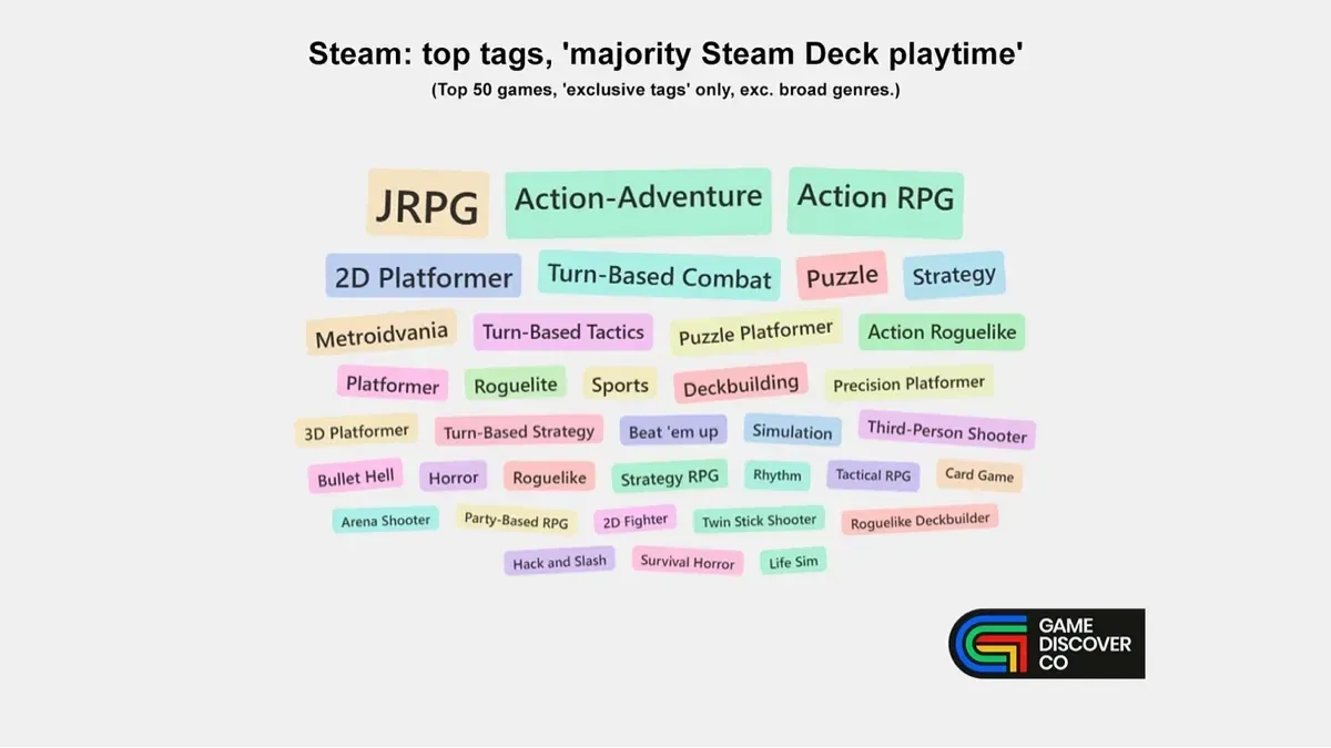 Which Games Thrive on Steam Deck