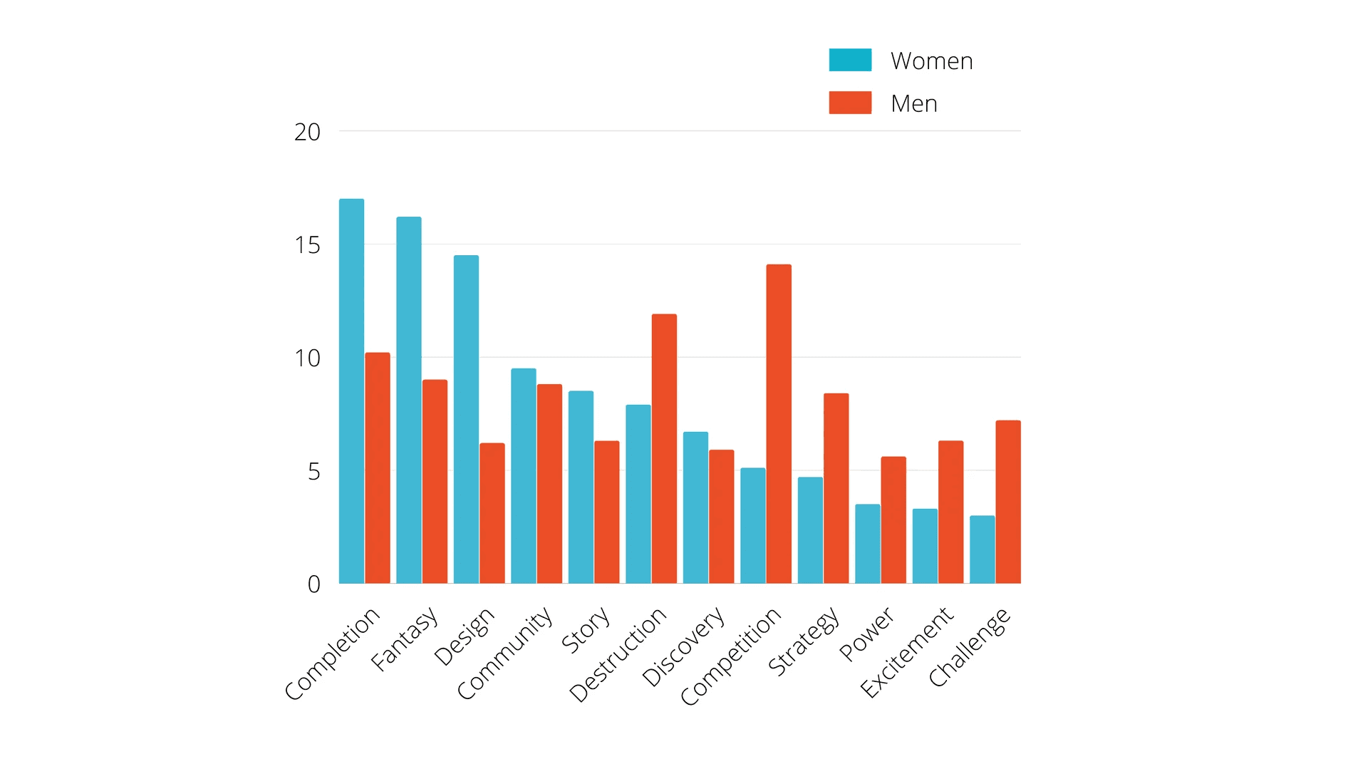 Women in Gaming: Untapped Potential in a Growing Industry