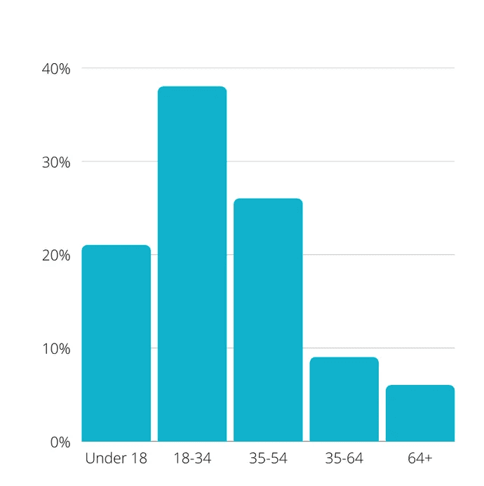 Women in Gaming: Untapped Potential in a Growing Industry