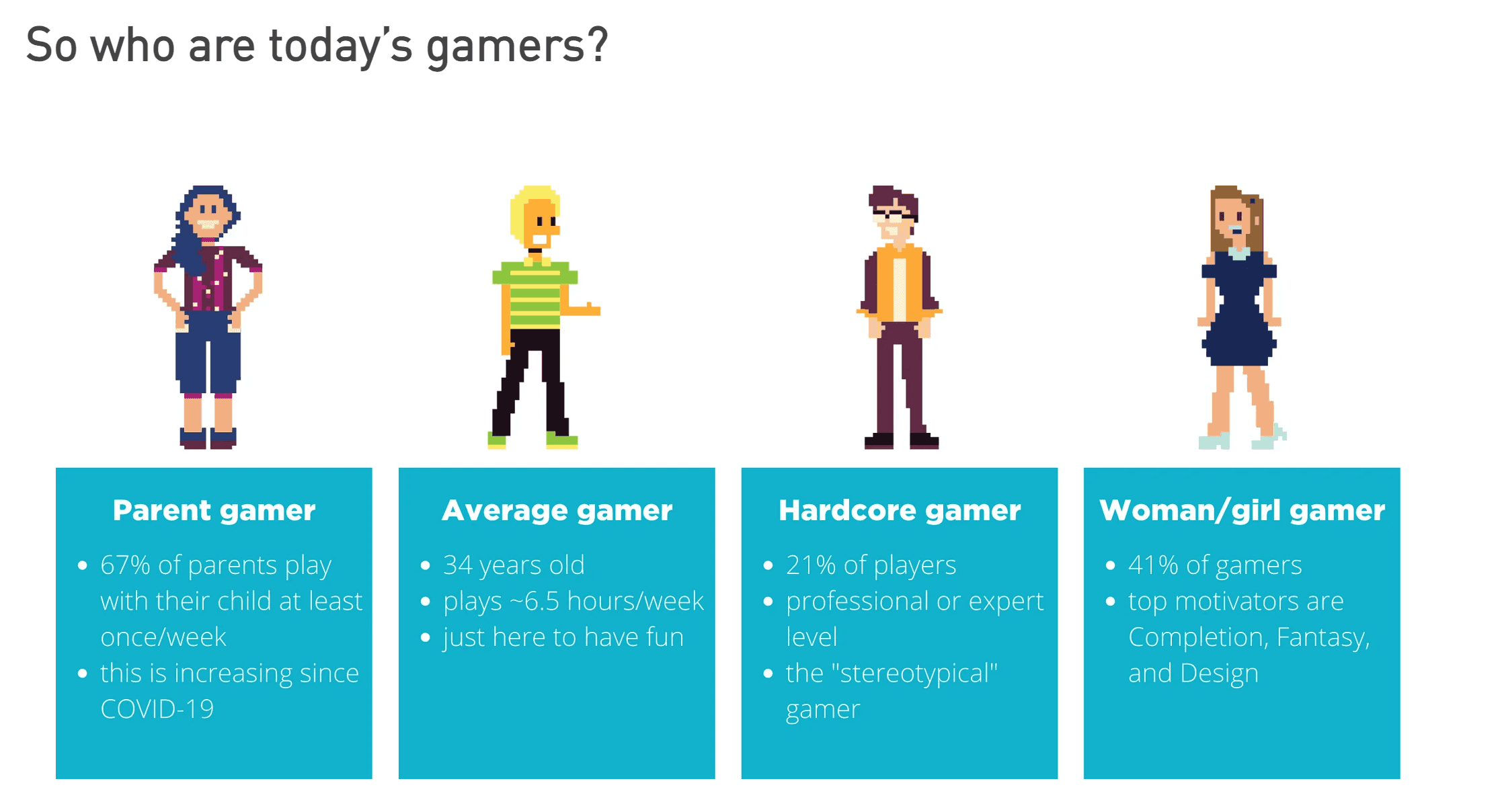 Women in Gaming: Untapped Potential in a Growing Industry