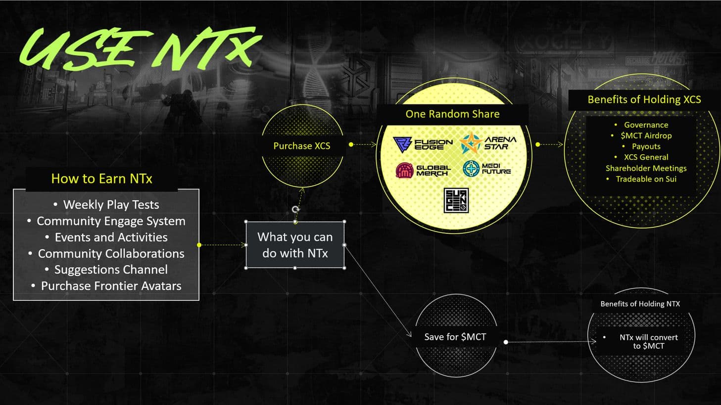 XOCIETY Reveals Upcoming Corporate Share (XCS) Free Mint Event