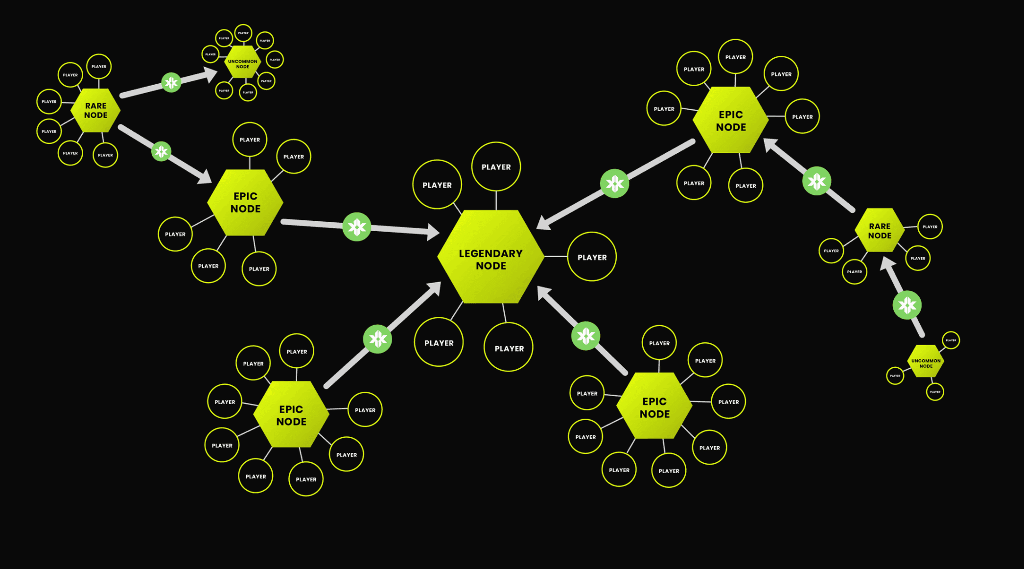 YGG Partners with Keystone Protocol for Next-Gen Web3 Gaming