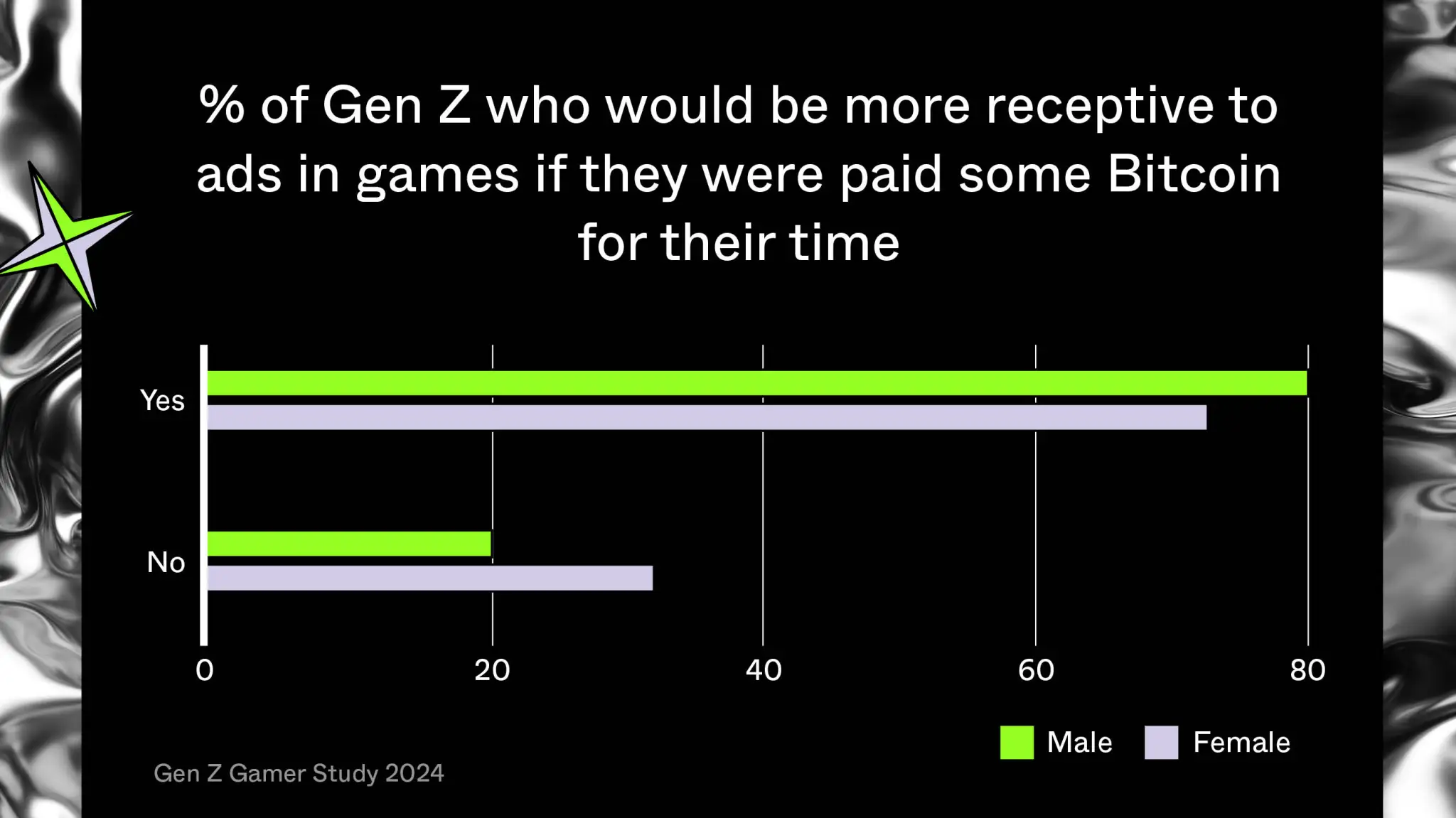 ZBD Gen Z Gamer Study: Insights on Spending, Creators, and Bitcoin Rewards
