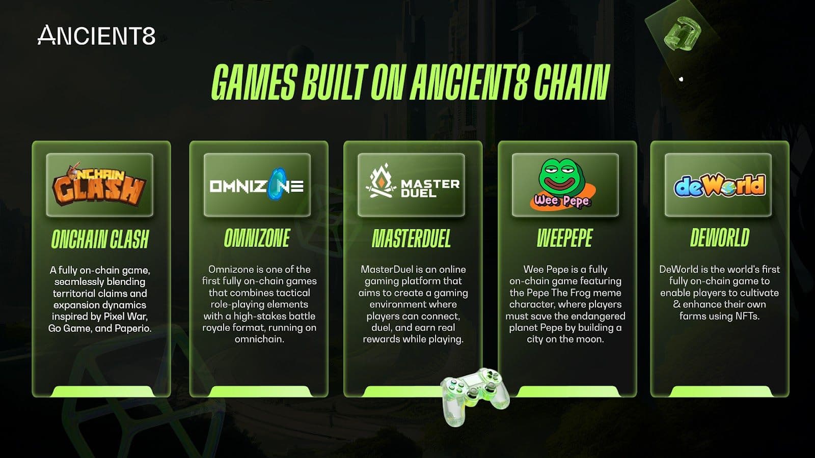ancient8 chain is live on mainnet - games