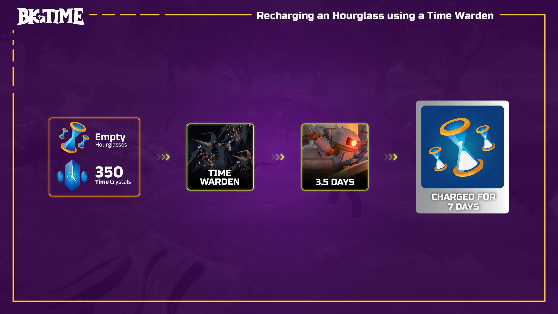 big time time warden recharging.webp