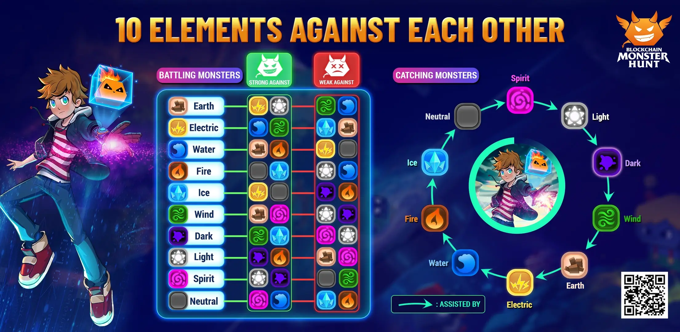 blockchain monster hunt elements.webp