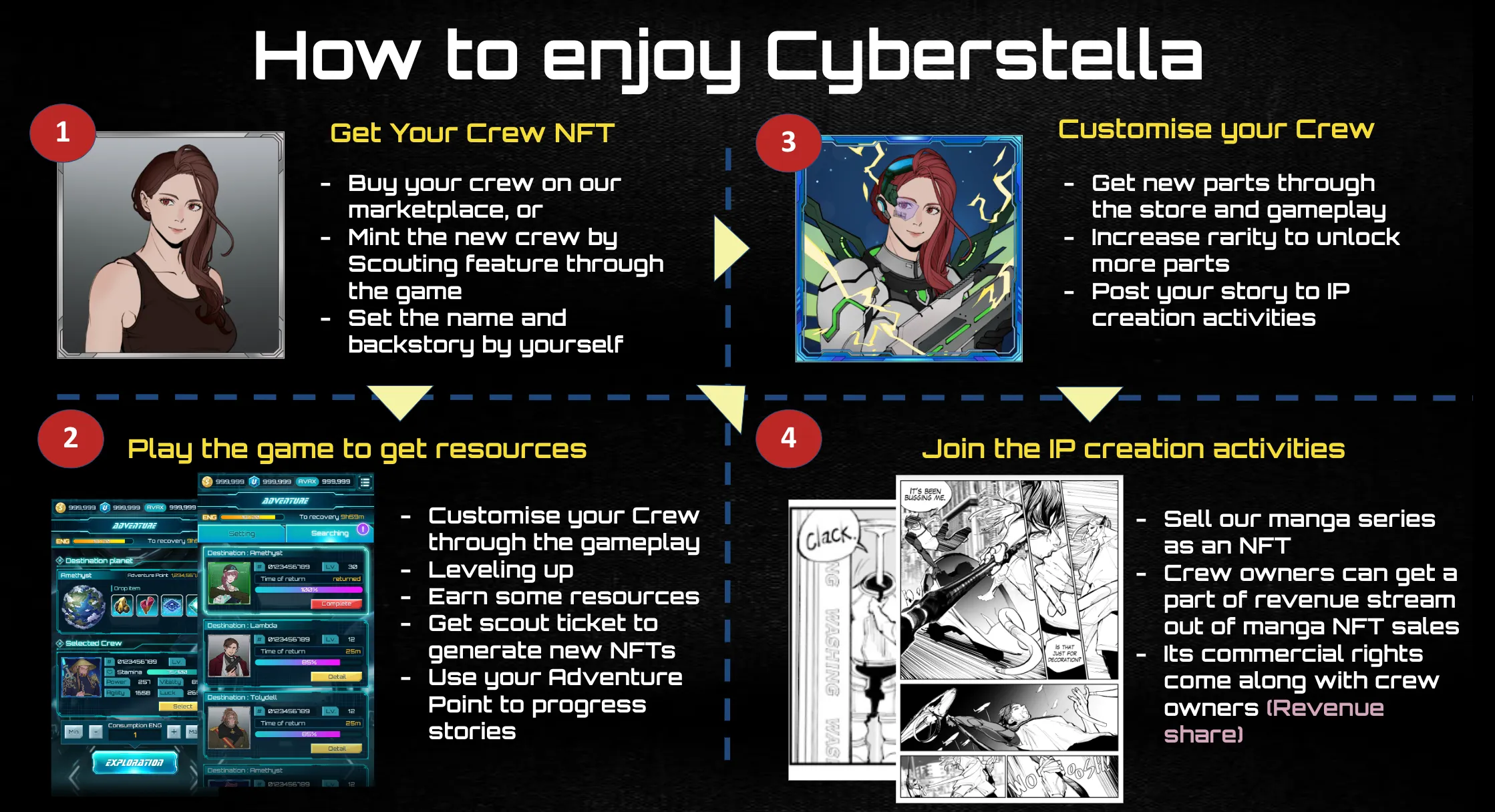 cyberstella how to get started.webp