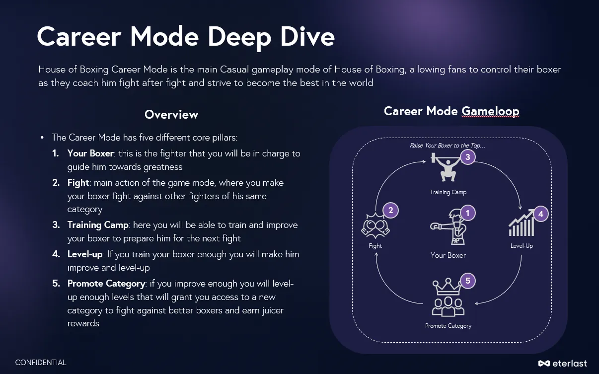 house of boxing career mode.webp